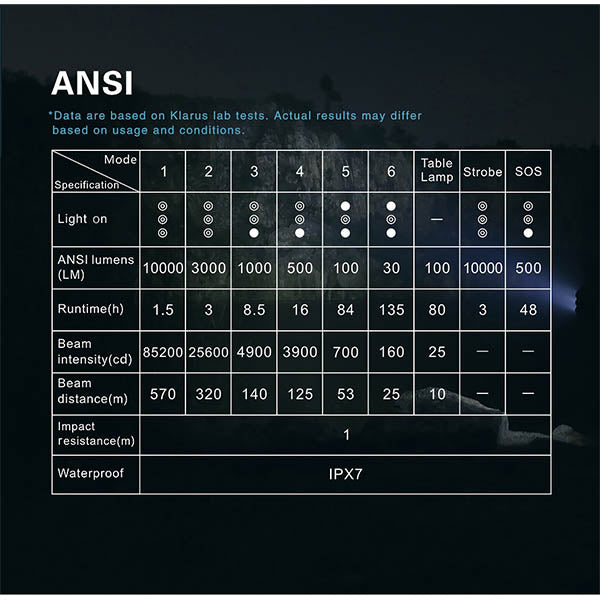 Searchlight RS80GT, 10.000 lumen (batteria inclusa)