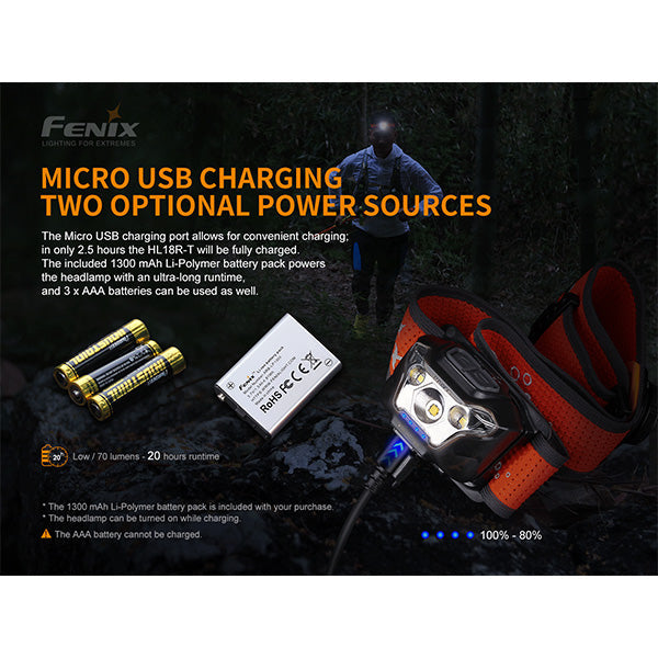 Lampada frontale HL18R-T, 500 lumen, batteria inclusa
