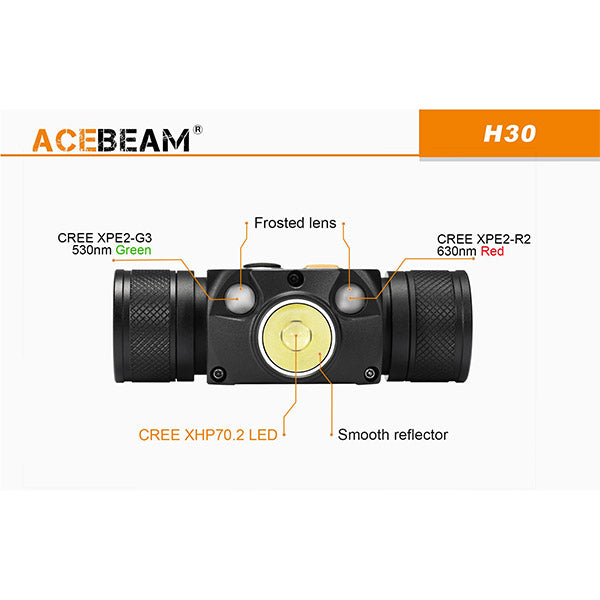 Lampada frontale H30 R+G, 4.000 lumen, 6.500 Kelvin (batteria inclusa)