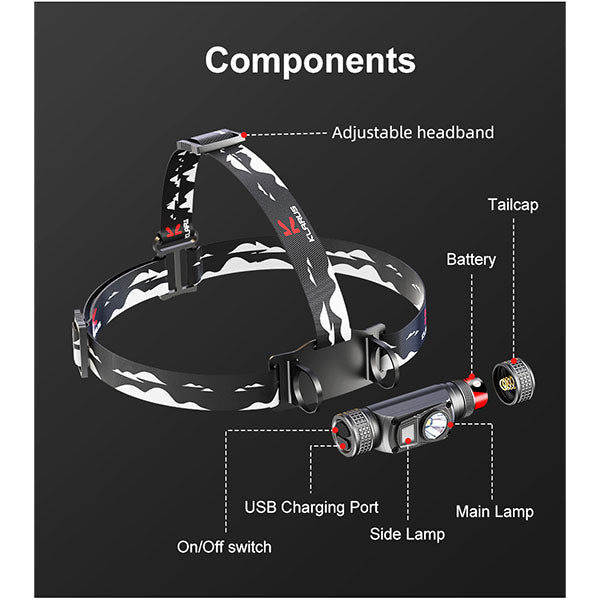 Lampada frontale a LED HL1, 1.200 lumen (batteria inclusa)