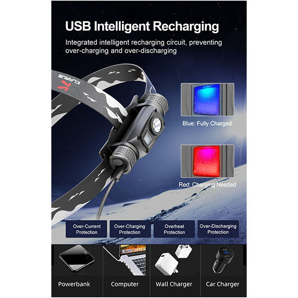 Lampada frontale a LED HL1, 1.200 lumen (batteria inclusa)