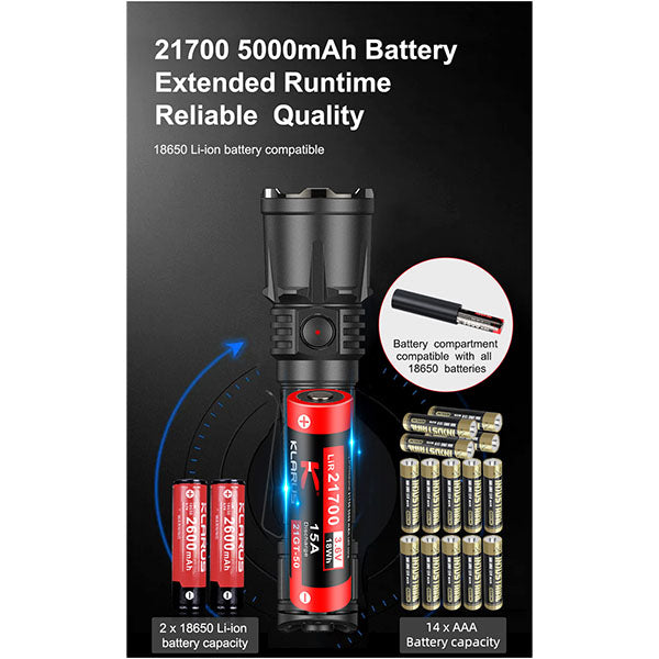 Taktische LED Taschenlampe XT21X PRO, 4'400 Lumen (inkl. Akku)