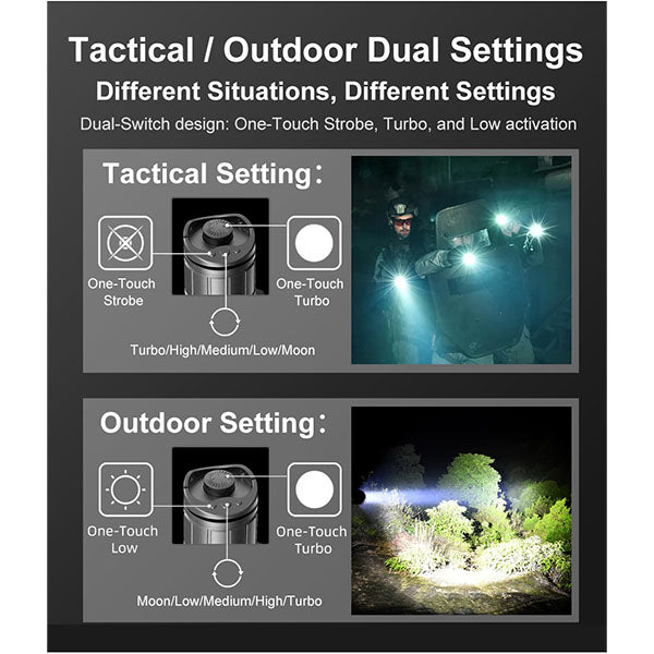 Taktische LED Taschenlampe XT21X PRO, 4'400 Lumen (inkl. Akku)