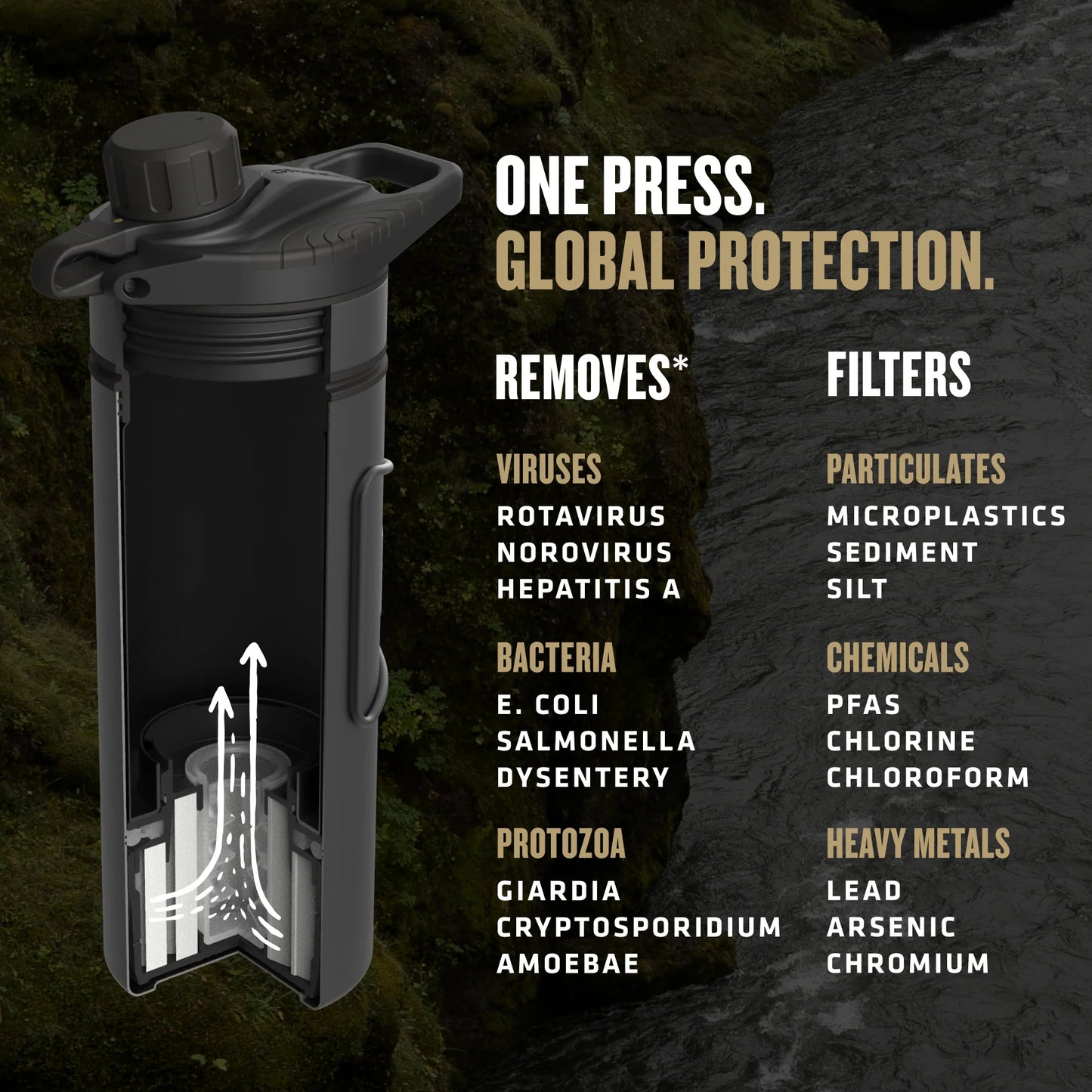 GeoPress Titanium “Black Edition”