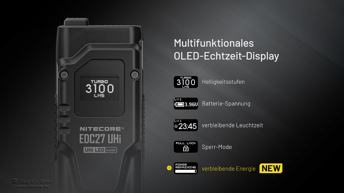 EDC27 UHI - 3100 lumen