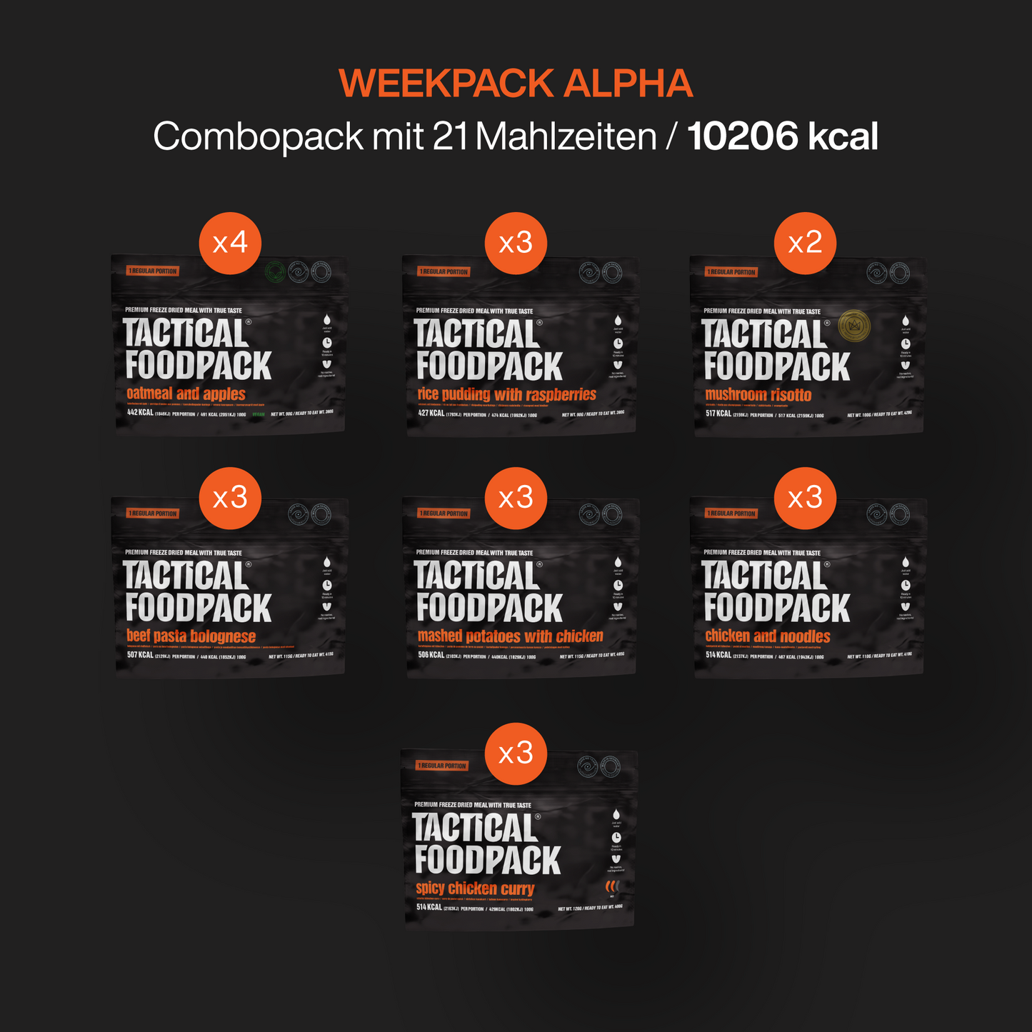 WEEKPACK ALPHA, 2080g
