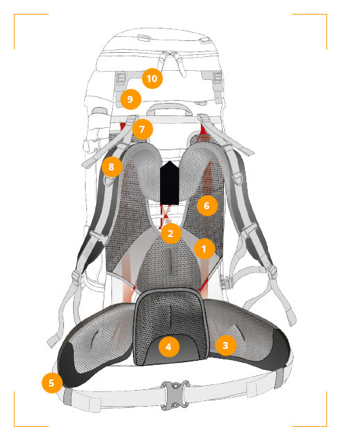 Zaino TASMANIAN TIGER TT PATHFINDER MIK II, oliva