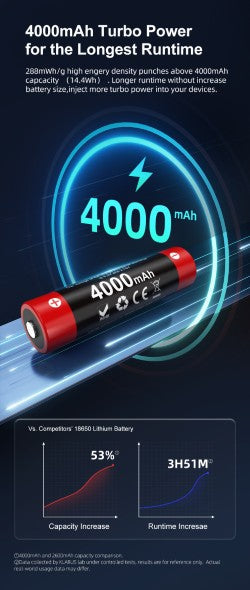 Batteria agli ioni di litio 18GT40 da 4.000 mAh (18650)