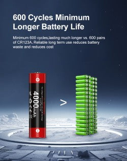 Batteria agli ioni di litio 18GT40 da 4.000 mAh (18650)