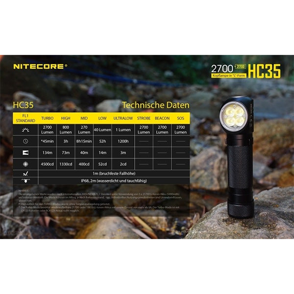 PROIETTORE A LED HC35 - 2.700 lumen, batteria inclusa