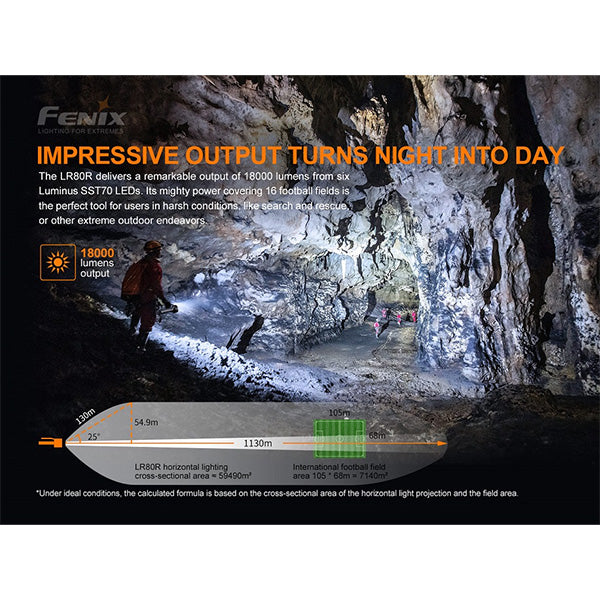 Lampe à batterie avec connexion USB-C LR80R, 18 000 lumens, batterie incluse 