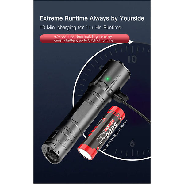 lampe d'arme tactique LED GL4, 3 300 lumens (batterie incluse)