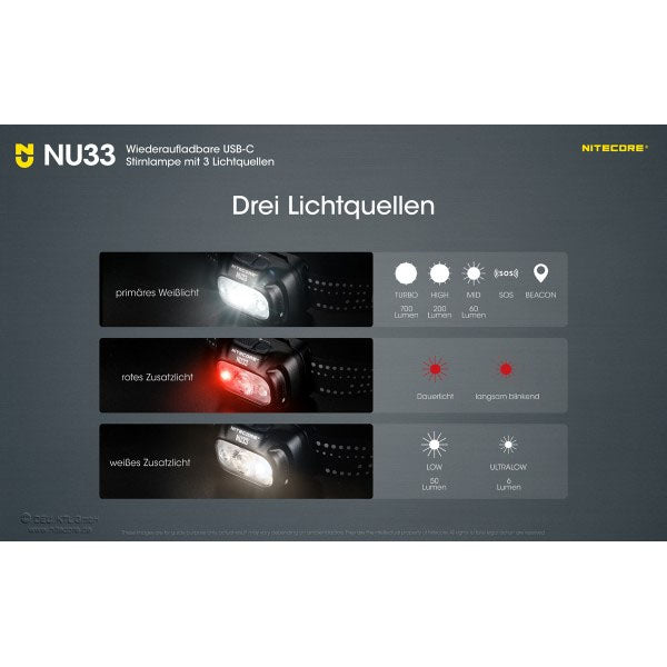 LAMPE FRONTALE LED NU33 USB - 700 lumens (batterie incluse), noire