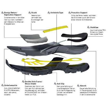 Abbigliamento da strada urbano BLACK EAGLE Tattico 2.0 GTX Low