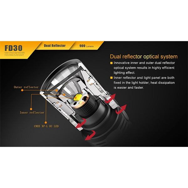 Torcia LED, FD30 - 900 lumen SENZA batteria