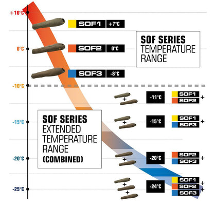 Sacco a pelo da esterno SOF 3, oliva