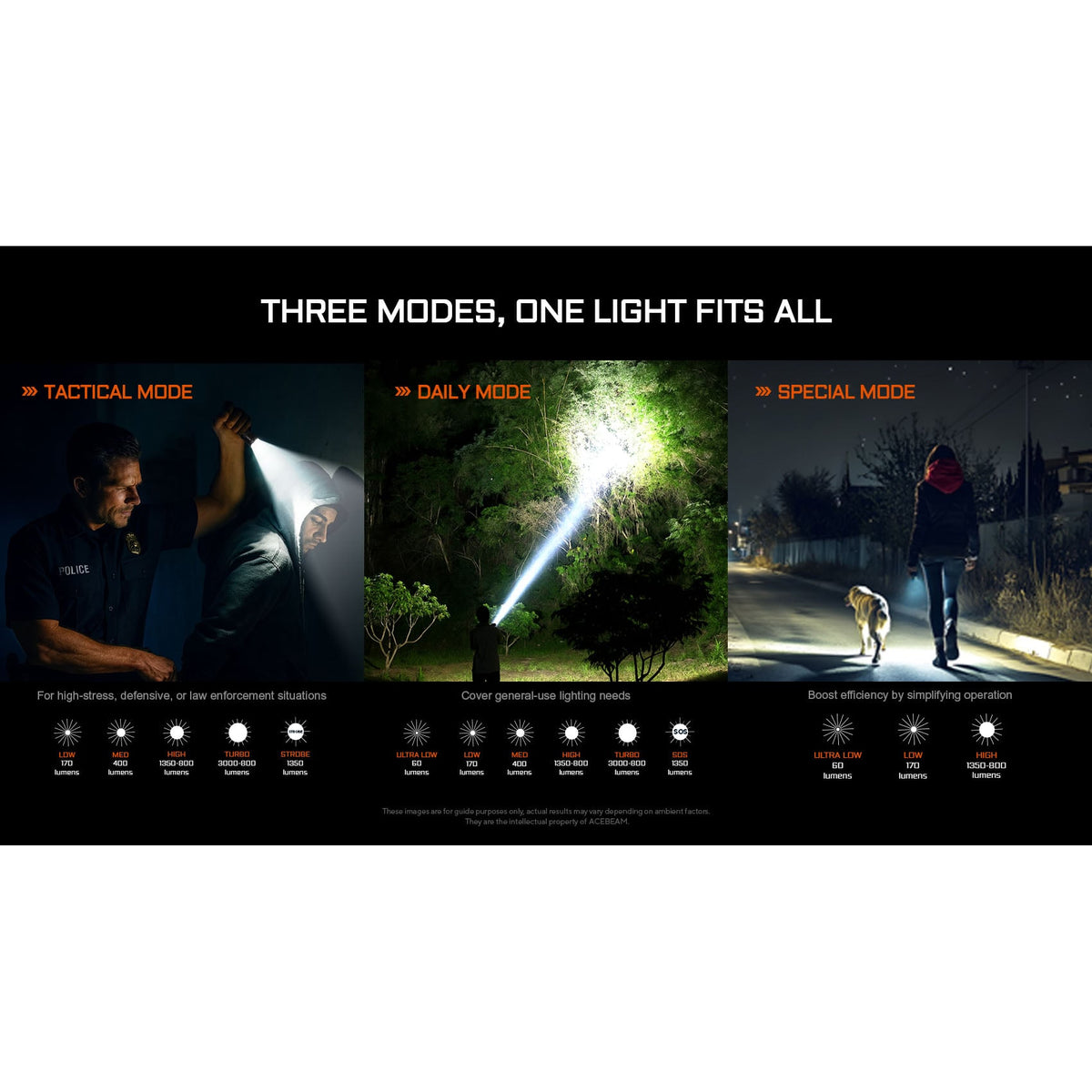 LED-Taschenlampe P16 2.0, 3'000 Lumen (inkl. Akku)