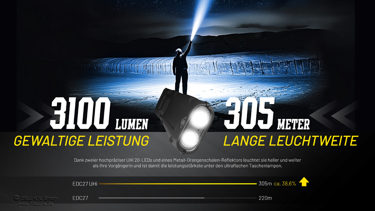 EDC27 UHI - 3100 lumens