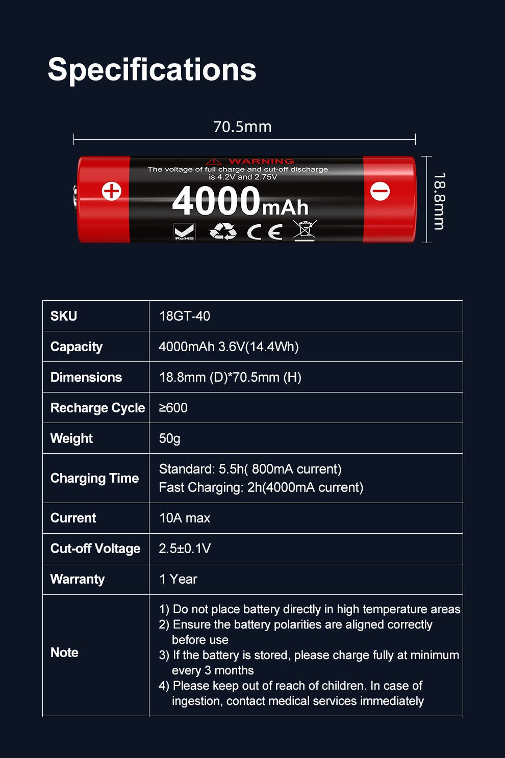 Akku 18GT40 Lithium Ionen Akku 4'000mAh (18650)